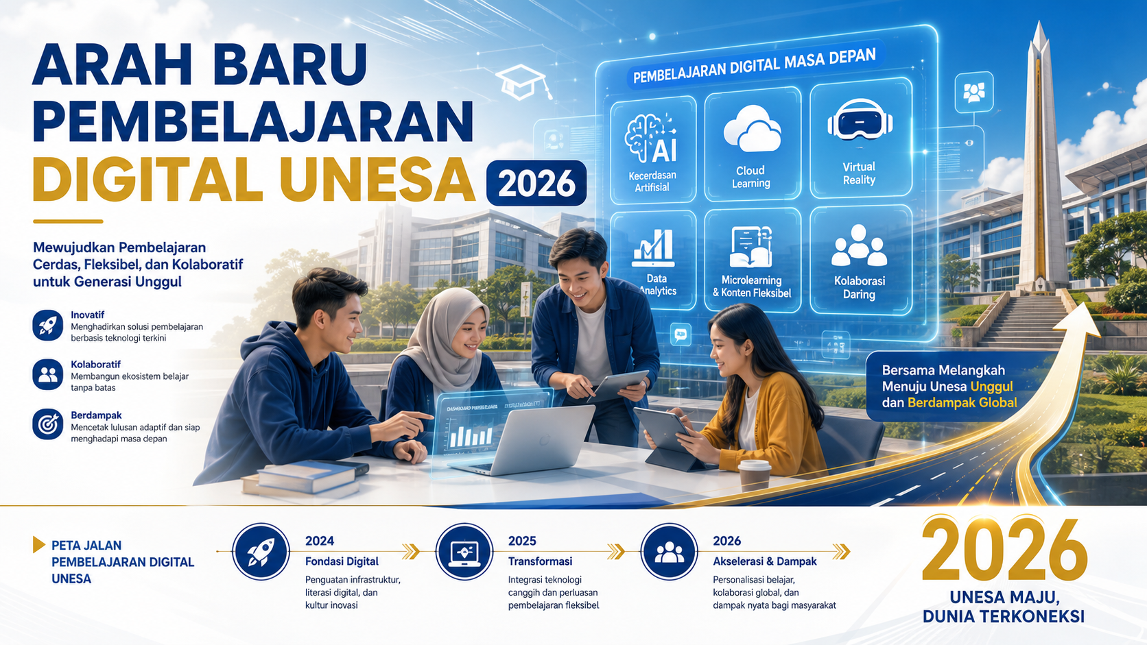 Arah Baru Pembelajaran Digital Unesa 2026 - unesa
