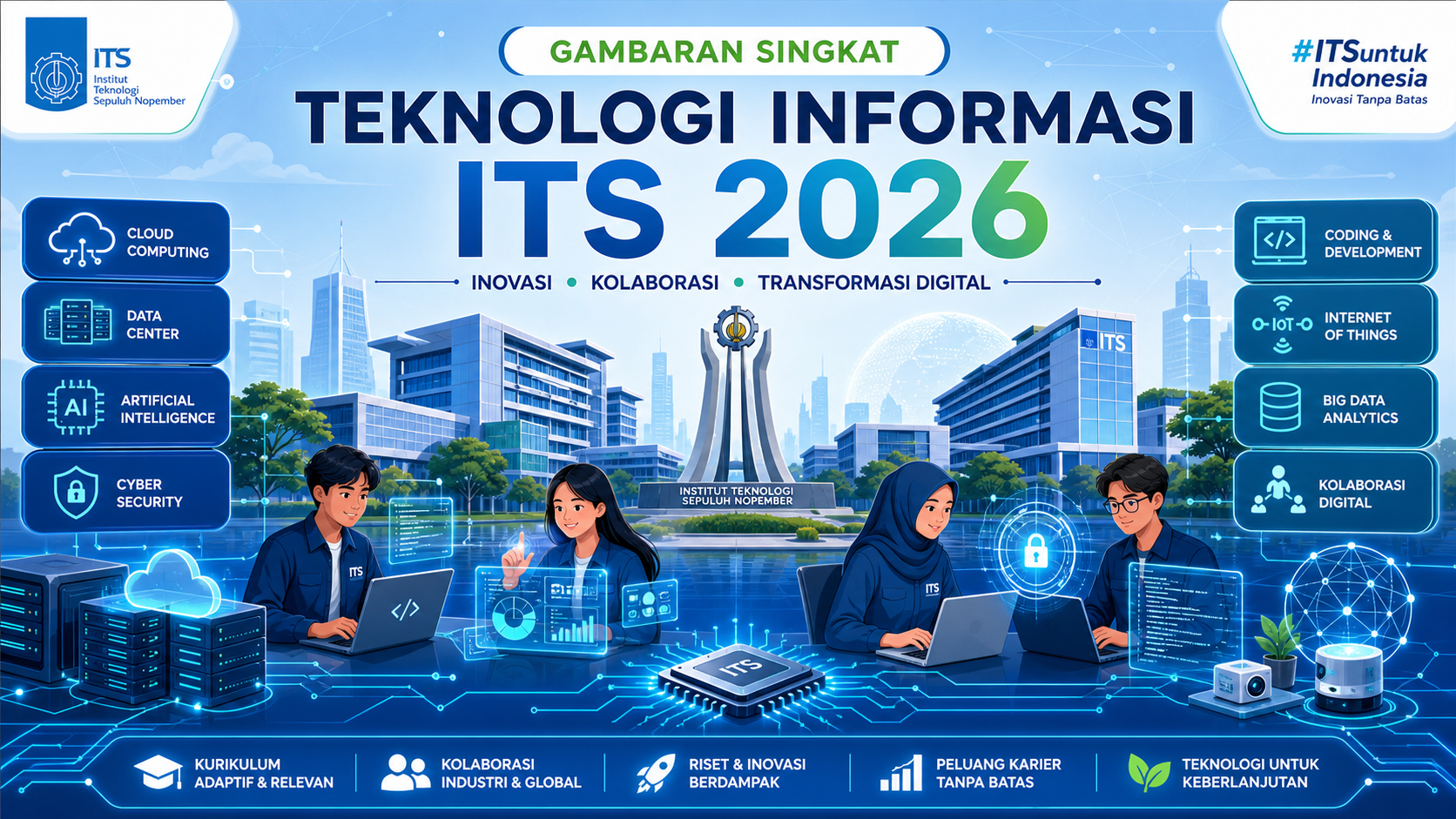 Gambaran Singkat Teknologi Informasi ITS 2026 - its