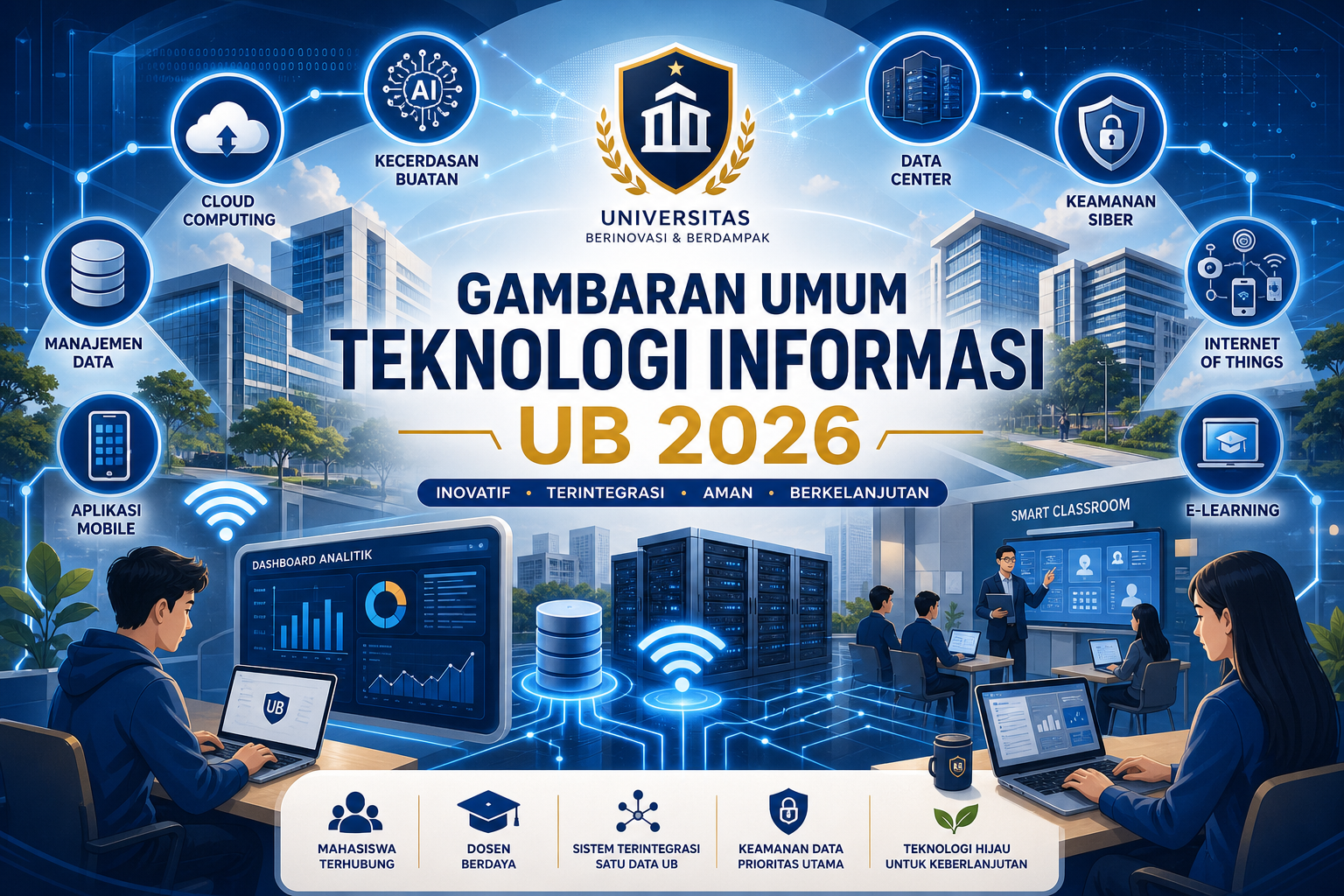 Gambaran Umum Teknologi Informasi UB 2026 - ub