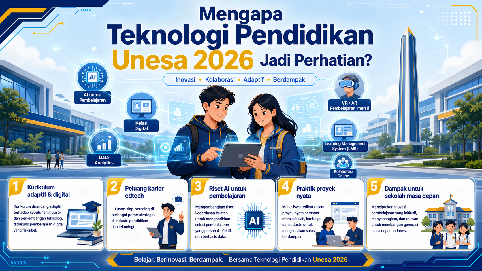 Mengapa Teknologi Pendidikan Unesa 2026 Jadi Perhatian? - unesa