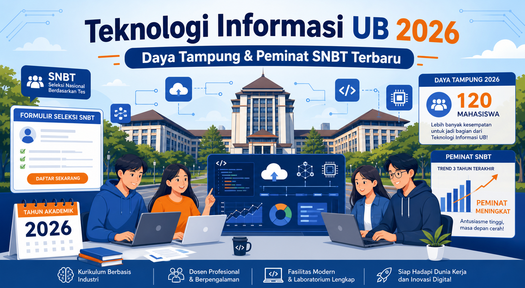 Teknologi Informasi UB 2026: Daya Tampung dan Peminat SNBT Terbaru - ub