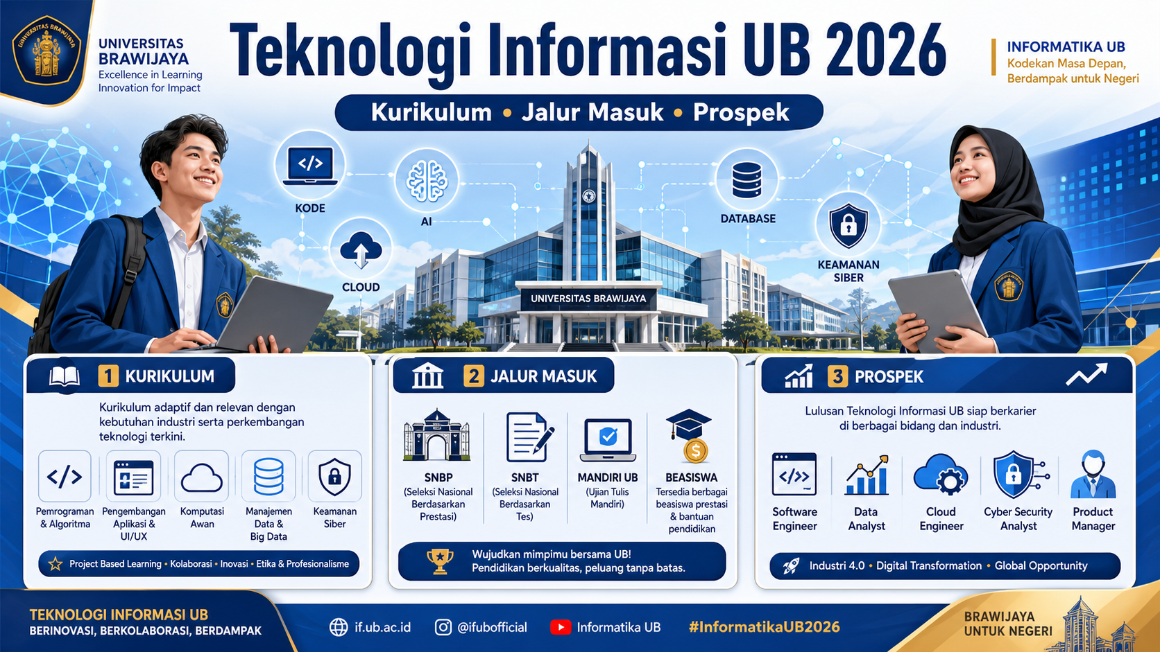 Teknologi Informasi UB 2026: Kurikulum, Jalur Masuk, Prospek - ub